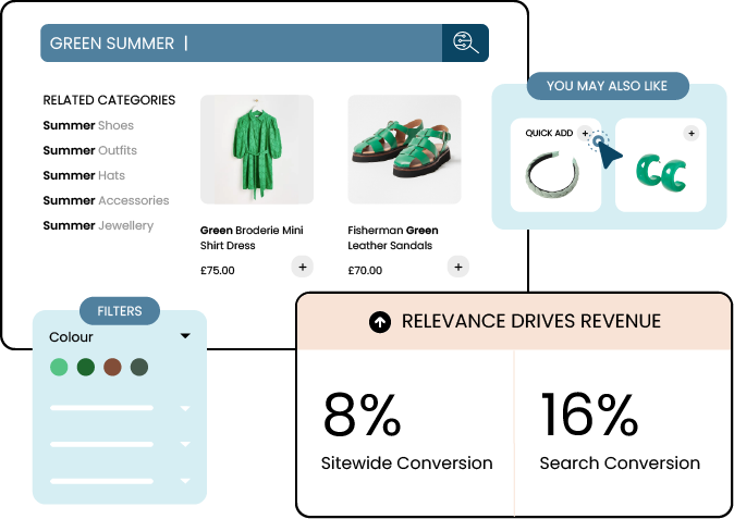 Product Discovery