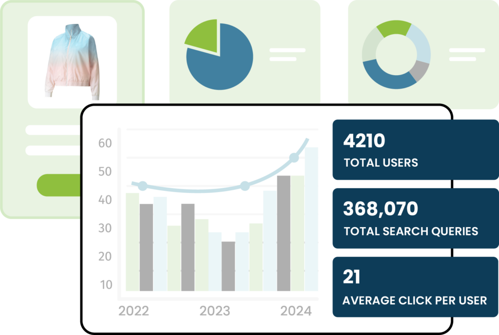 Gartner Klevu ecommerce businesses worldwide