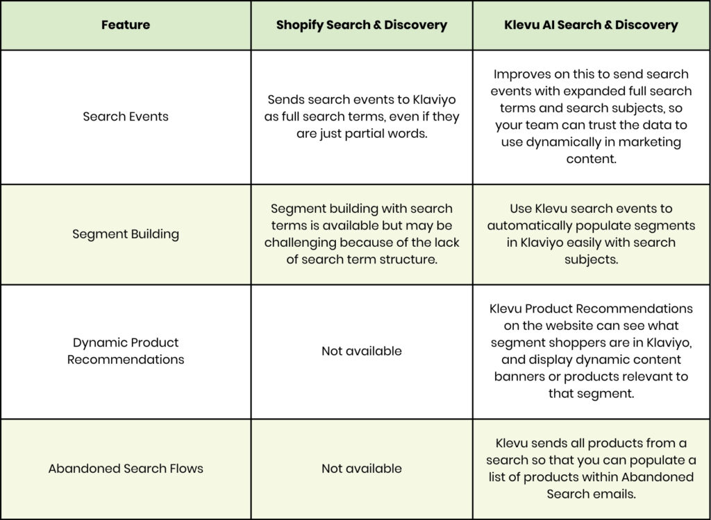 Blog Klevu and Shopify Native Product Discovery