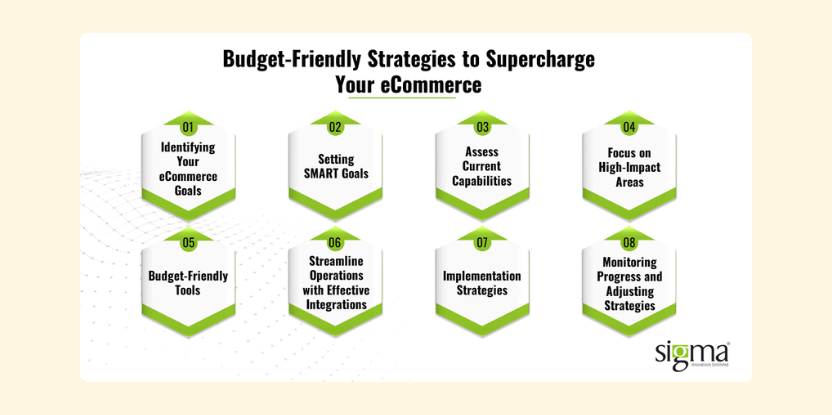 Budget Friendly Strategies to Supercharge Your eCommerce