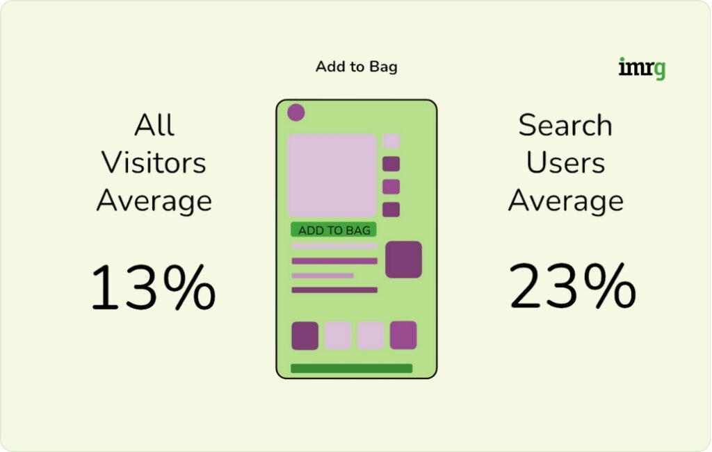 NEW Klevu vs. Shopify NativeProduct Discovery 91024