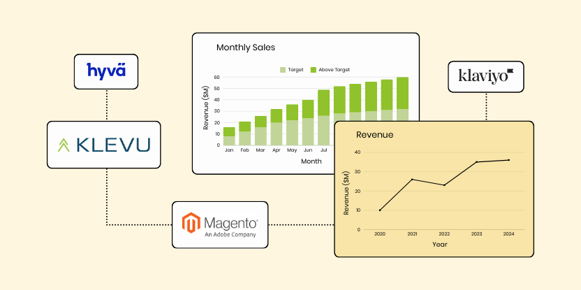 Streamline Operations with Effective Integrations