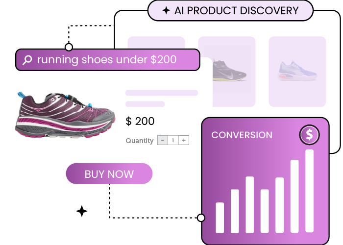 Product discovery